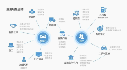 上上簽電子簽約入選APEC可持續(xù)領(lǐng)導(dǎo)力“關(guān)注案例” 互聯(lián)網(wǎng)金融信息服務(wù)展現(xiàn)可持續(xù)發(fā)展實力