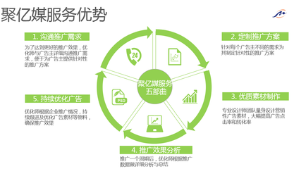 微信朋友圈里不一樣的金融廣告 互聯(lián)網(wǎng)金融信息服務(wù)的新潮流
