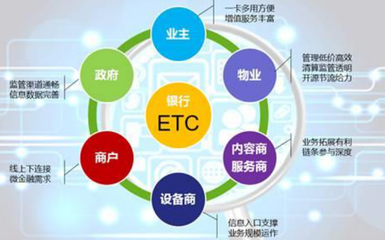 偉龍金溢ETC無感支付停車 社區(qū)金融車生活的入場券