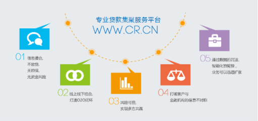 互聯(lián)網(wǎng)+時代 一年百萬不再是難題——互聯(lián)網(wǎng)金融信息服務(wù)解析