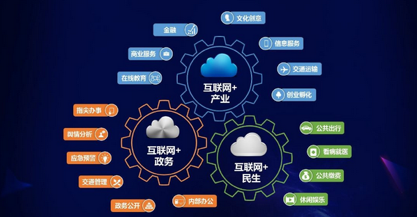 互聯網創業 營銷為王，產品為皇，推廣為寶刀！以互聯網金融信息服務為例