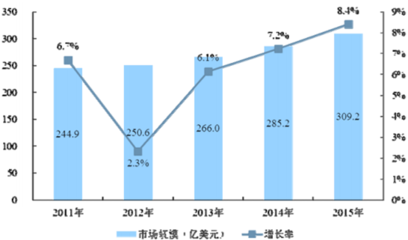2016年中國互聯網金融信息服務行業發展概況分析【圖】_中國產業信息網