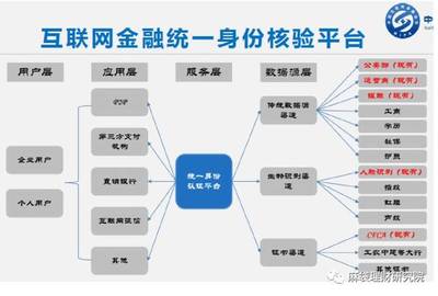 個人征信誰主沉浮？——中國互金協(xié)會的平臺化潛力探析