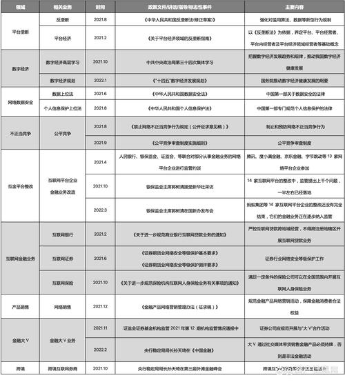 2022年互聯(lián)網(wǎng)金融行業(yè)研究報告
